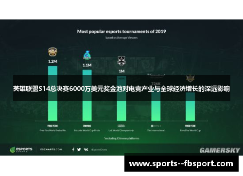 英雄联盟S14总决赛6000万美元奖金池对电竞产业与全球经济增长的深远影响