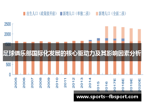 足球俱乐部国际化发展的核心驱动力及其影响因素分析 足球俱乐部国际化发展的核心驱动力及其影响因素分析