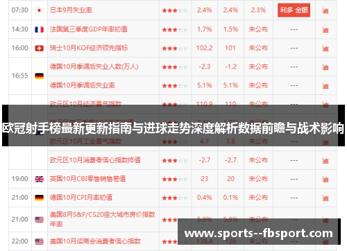 欧冠射手榜最新更新指南与进球走势深度解析数据前瞻与战术影响 欧冠射手榜最新更新指南与进球走势深度解析数据前瞻与战术影响