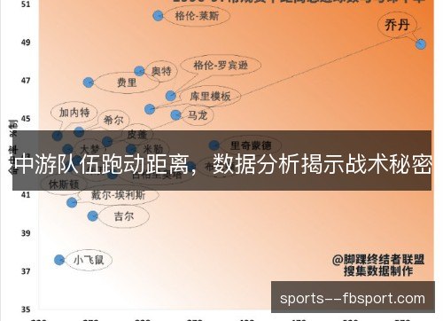 中游队伍跑动距离，数据分析揭示战术秘密